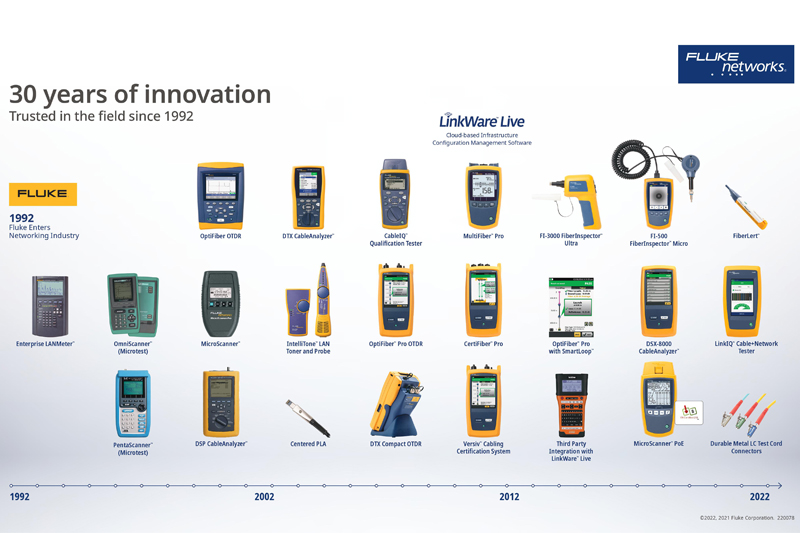 Fluke Networks celebrates 30 Years with 30% savings on fibre testers