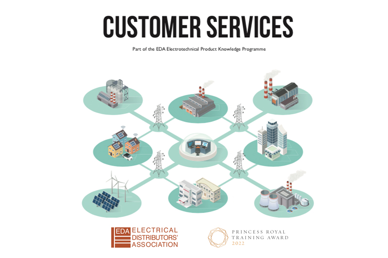 EDA Insight modules: Customer Service Training Quiz